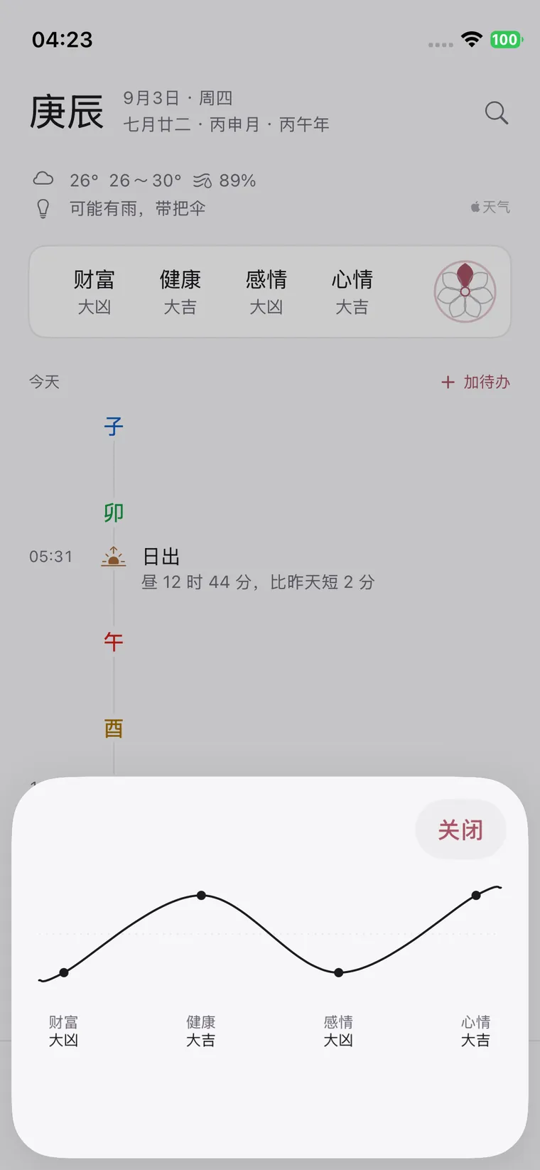 四象曲线:财富、健康、感情、心情,都是你自己在滑块上拨的